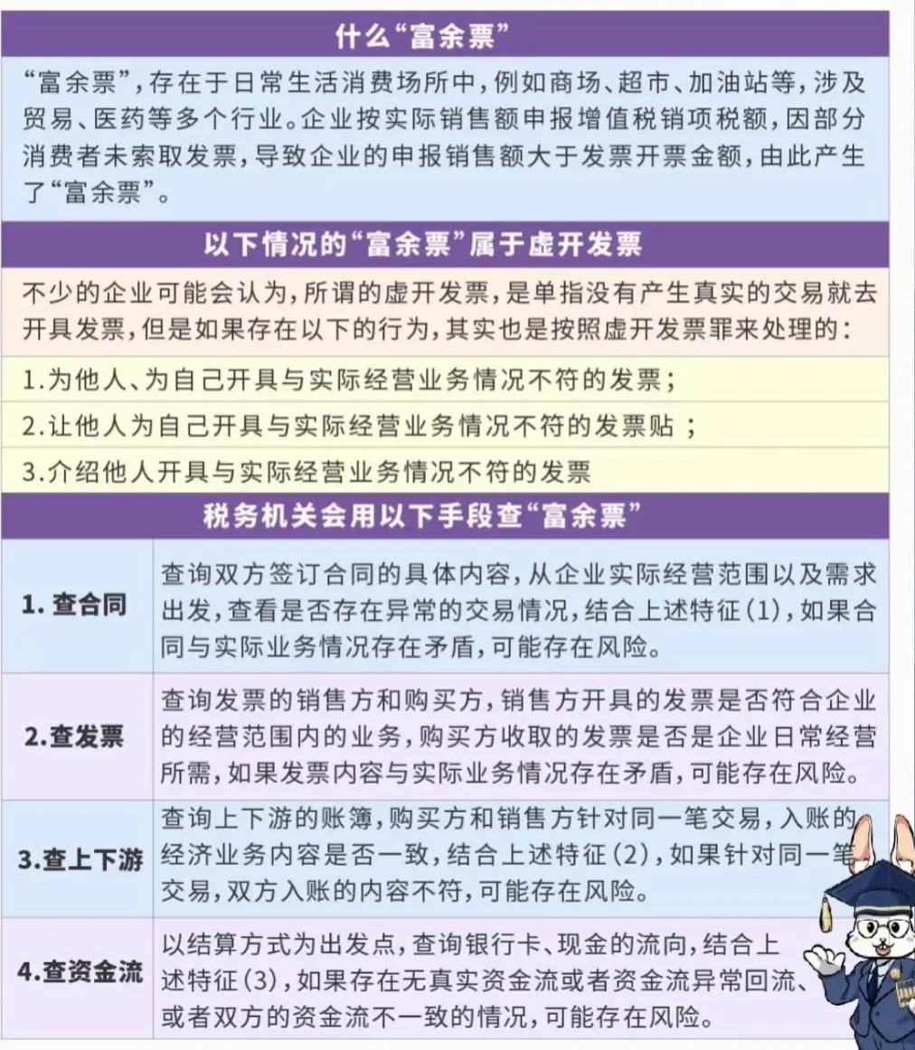 财务小常识:富余发票虚开
“富余发票”，存在于日常生活消费场所中，例如商场、超市