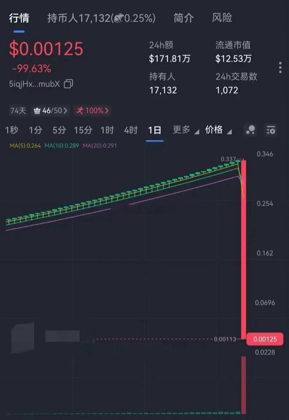 主力拉涨诱多，散户追高后毫无征兆断崖暴跌，一根长阴吞尽涨幅，多头全线被套。高度控