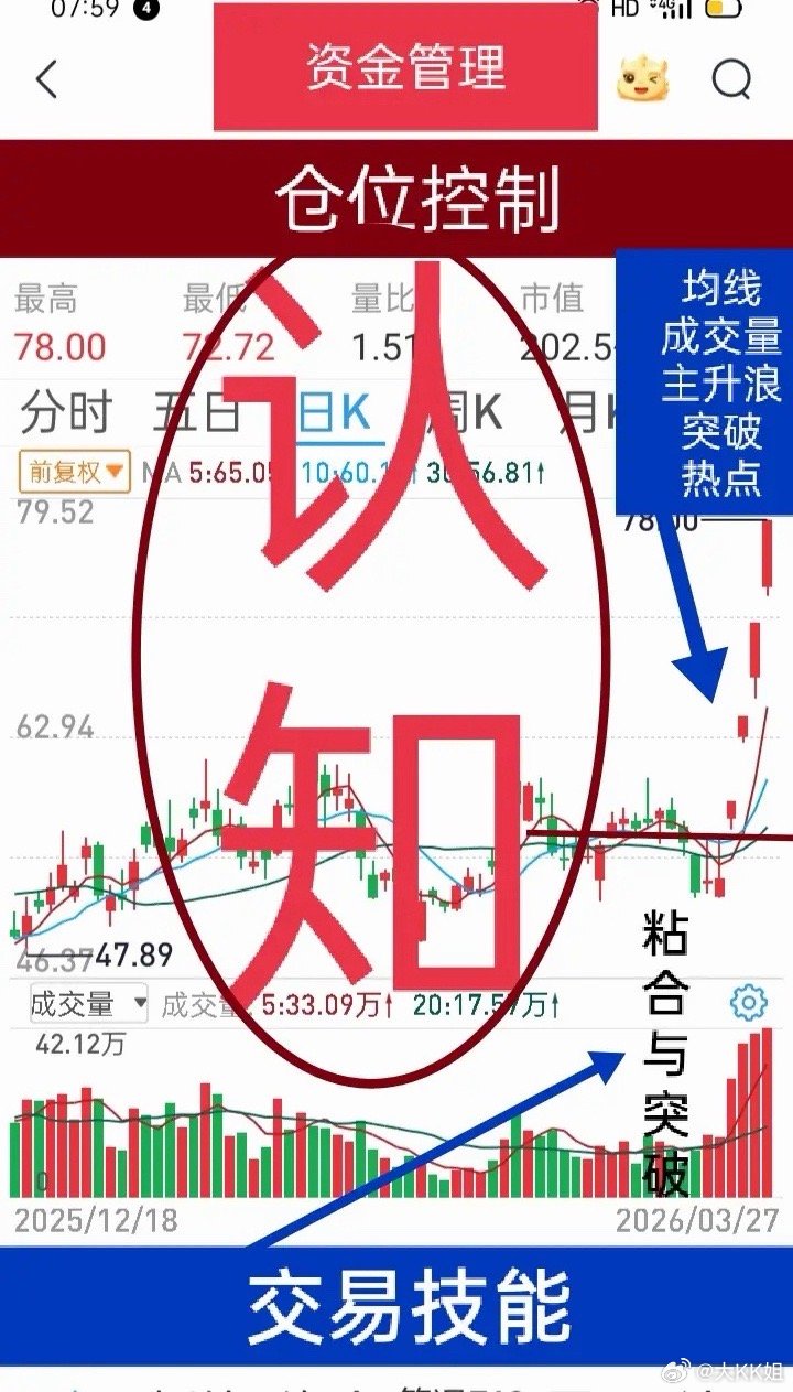 短线交易一定要认清：人性里的情绪关卡很难逾越，所以这本身就是一条极度危险、不被理