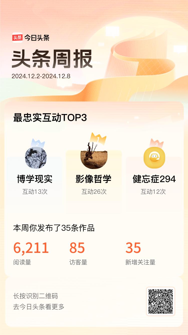 周报数据出炉！上周跟我互动最为频繁的小伙伴是@影像哲学@博学现实@健忘症294，