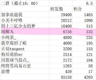 6.5-6.6 写下爱是奇迹ꔷ × ꔷ