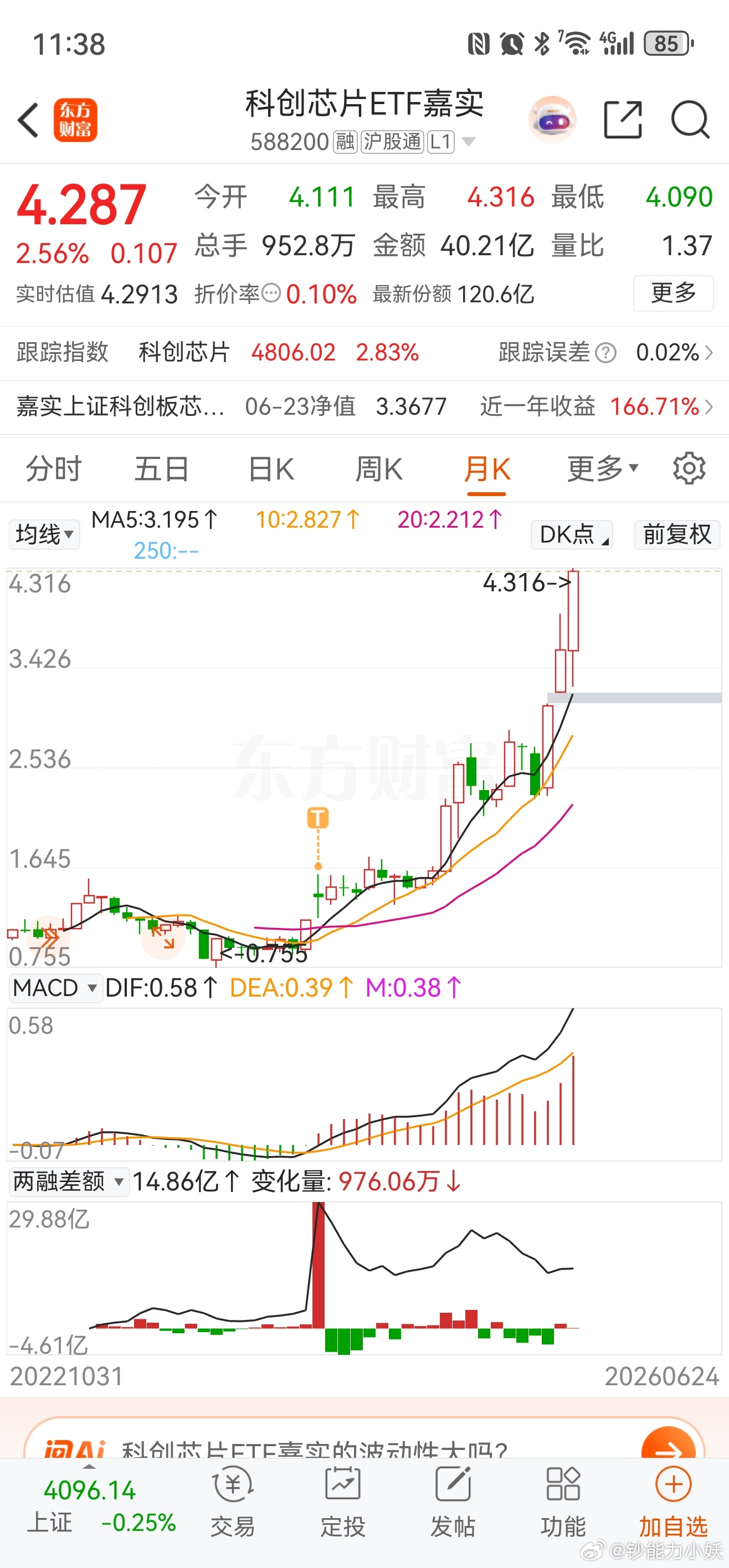 连个ETF都拿不住，还做什么股票？ 