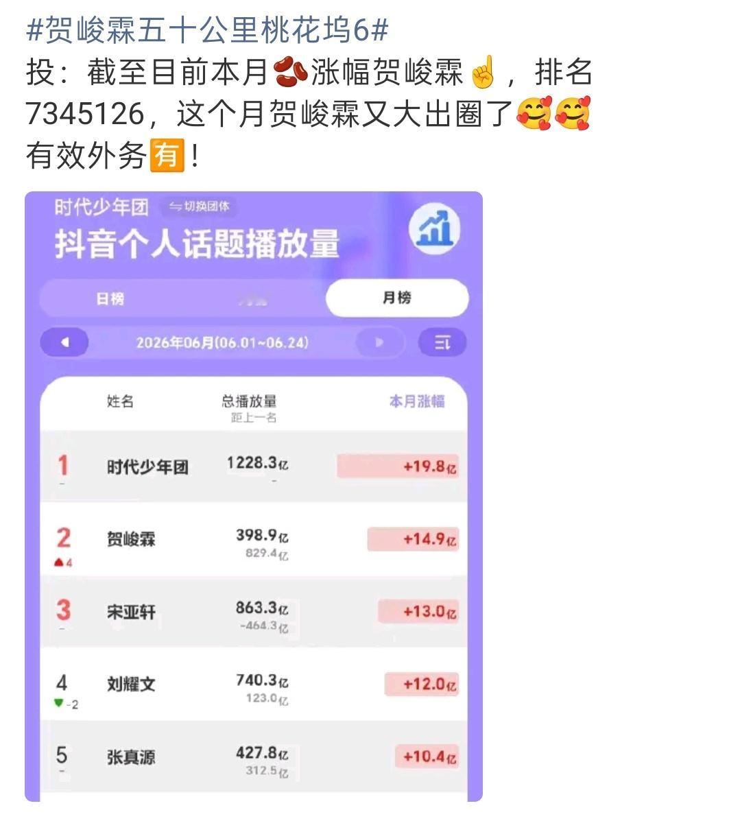 都说了贺峻霖露脸即吸粉贺峻霖说自己真的不是桃花坞首富