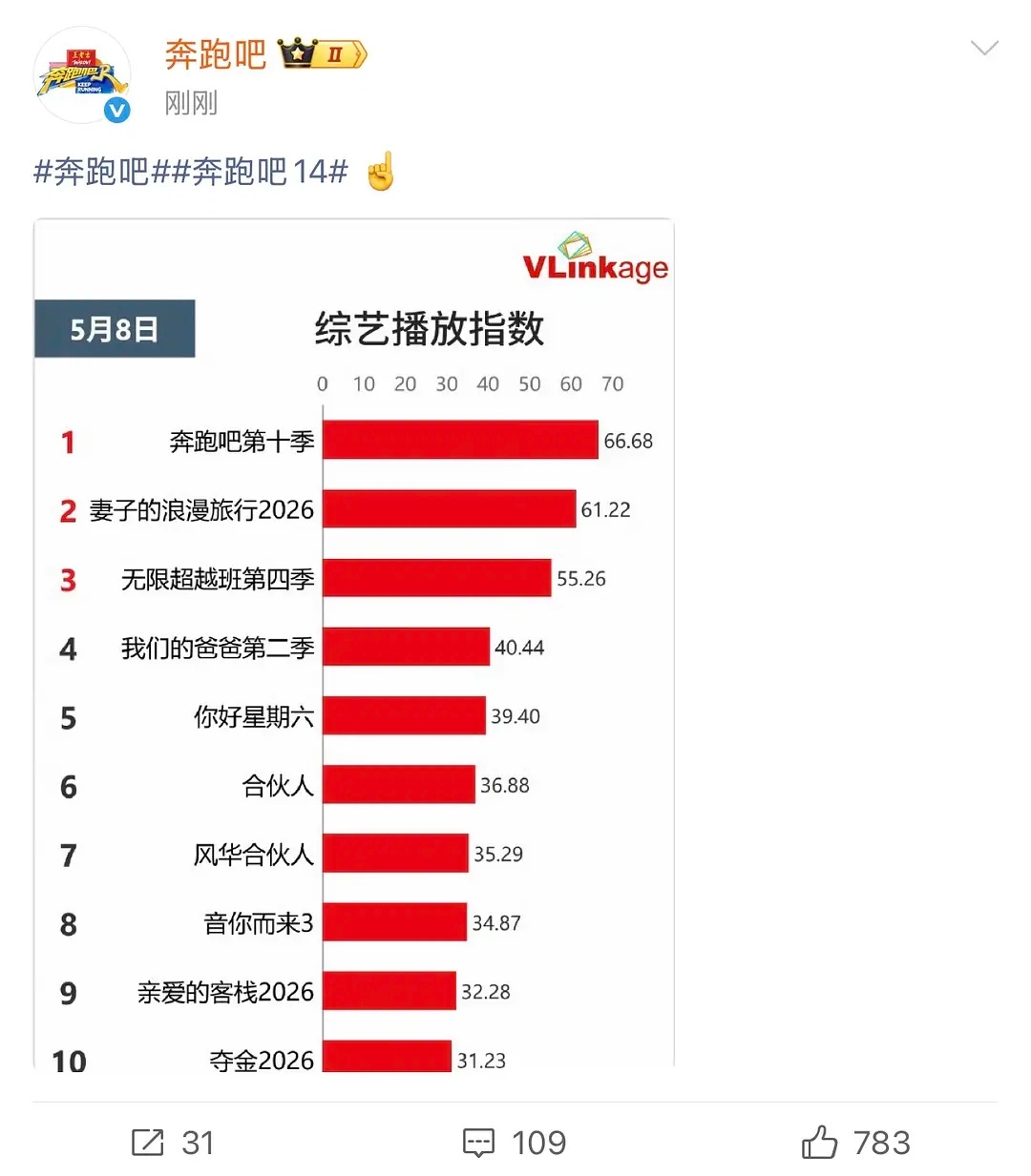 它在干嘛啊，我都替它抠地了😅 