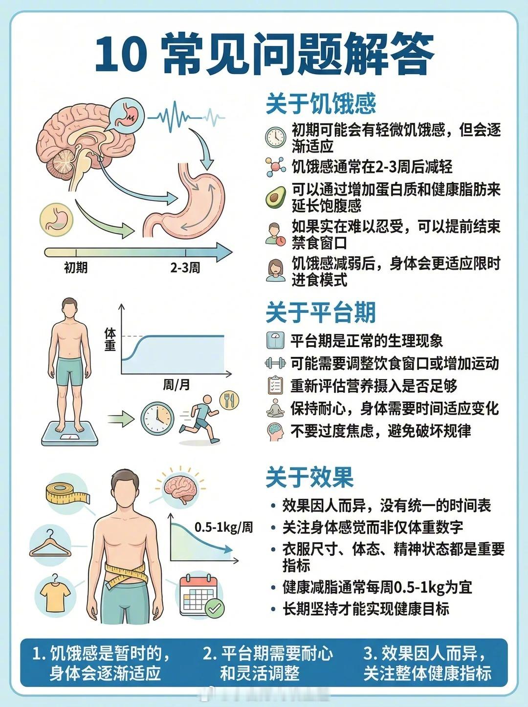 健康有效的两种掉秤法。16+8和211得到了很多姐妹的验证，有效健康又不伤身体。