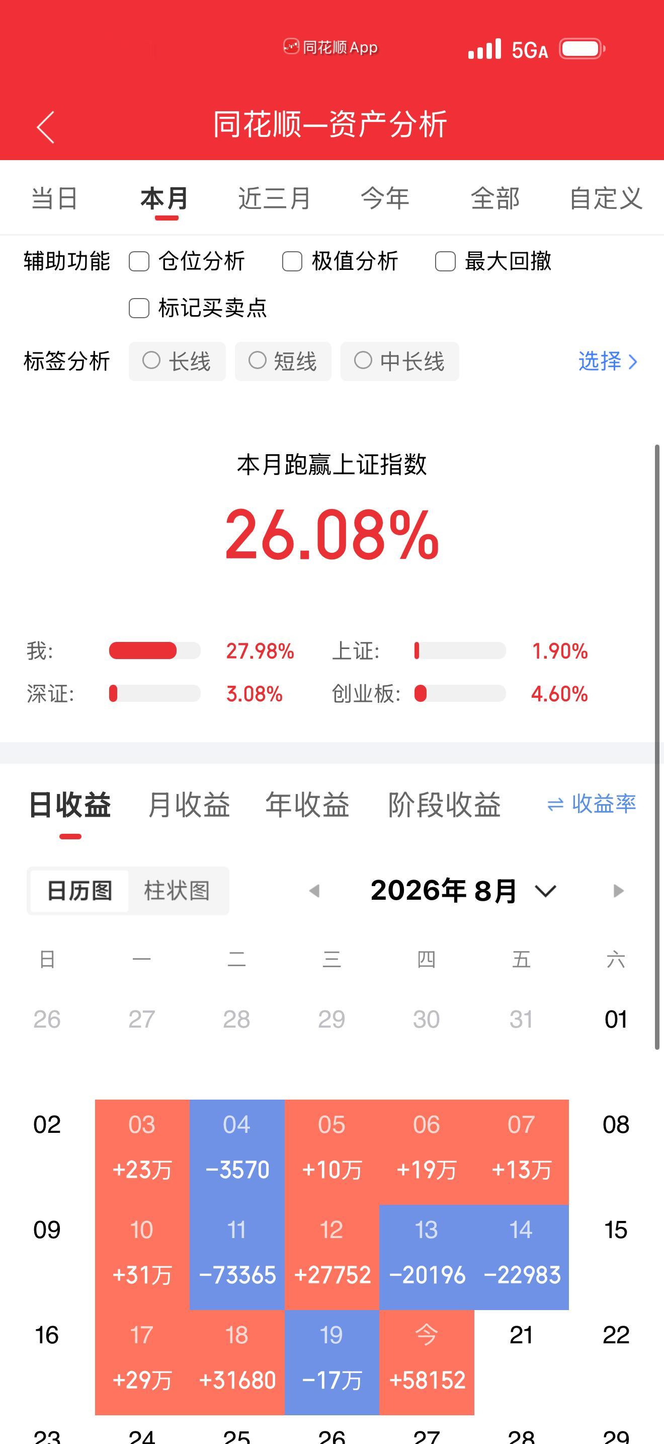 8月20日开盘45分钟，主力资金“买入的 ”的名单一览！凯莱英：最新价 184.