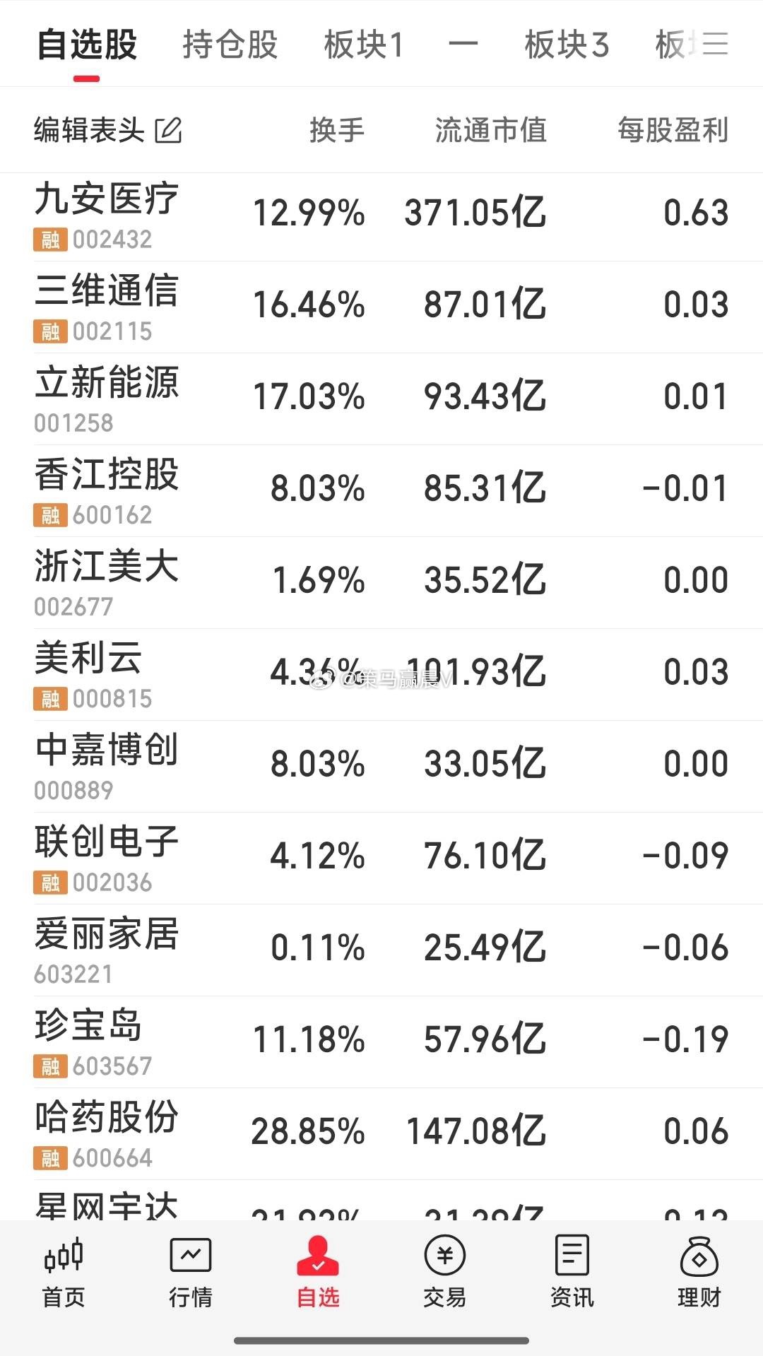【顺势而为：今日上车及下车视点】今日上车：爱丽家居，中嘉博创，联创电子。在车观望