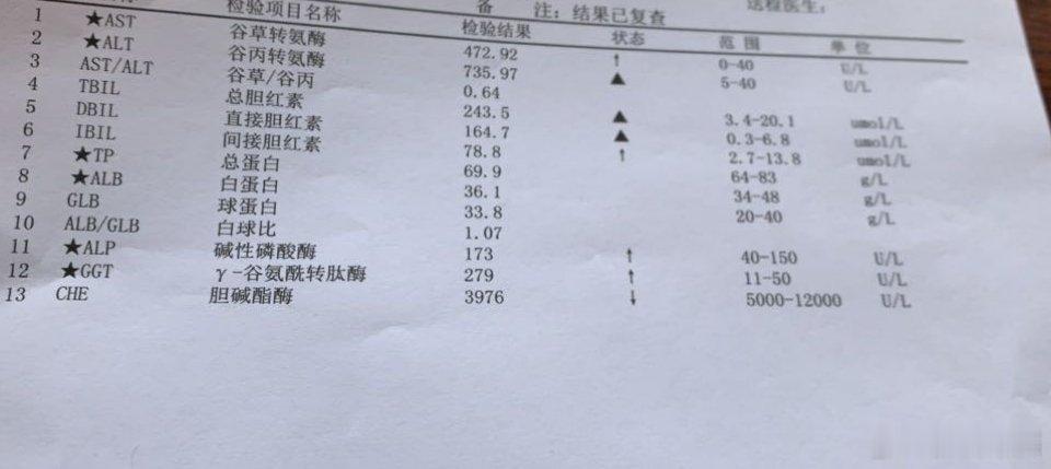 医生您好 您能帮我看一下我爸爸的这个化验报告吗 他这几个月身上起疙瘩 然后就吃了