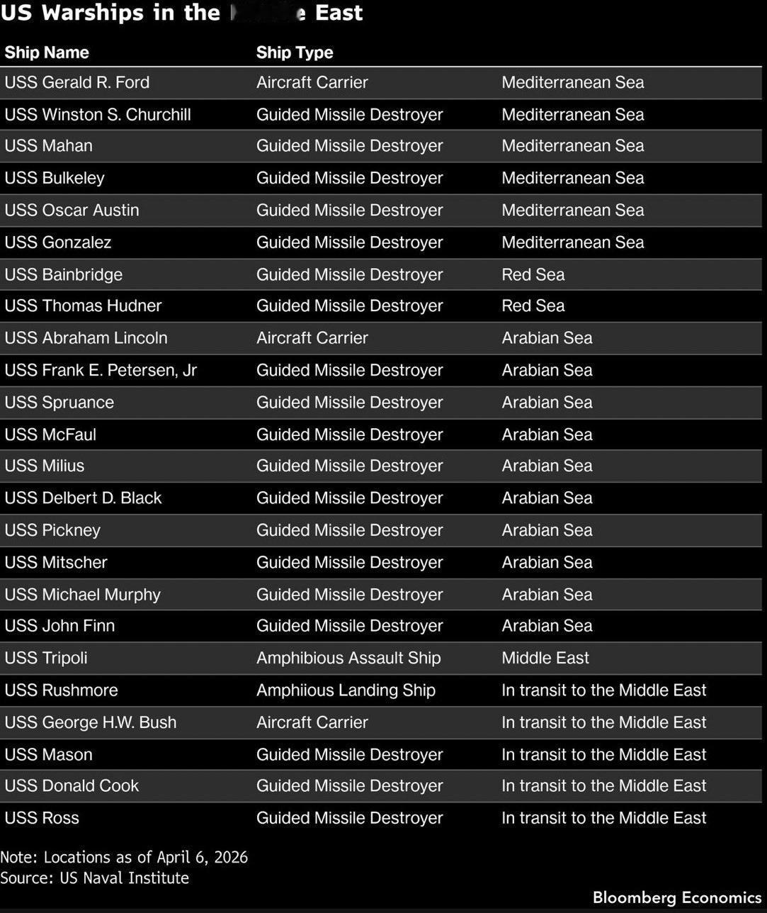 中东海域的美国海军兵力（水面舰船）