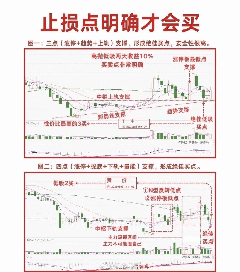 炒股先定止损位：看懂支撑，才是稳健交易的开端很多股民常年反复亏损，根源从来不是选