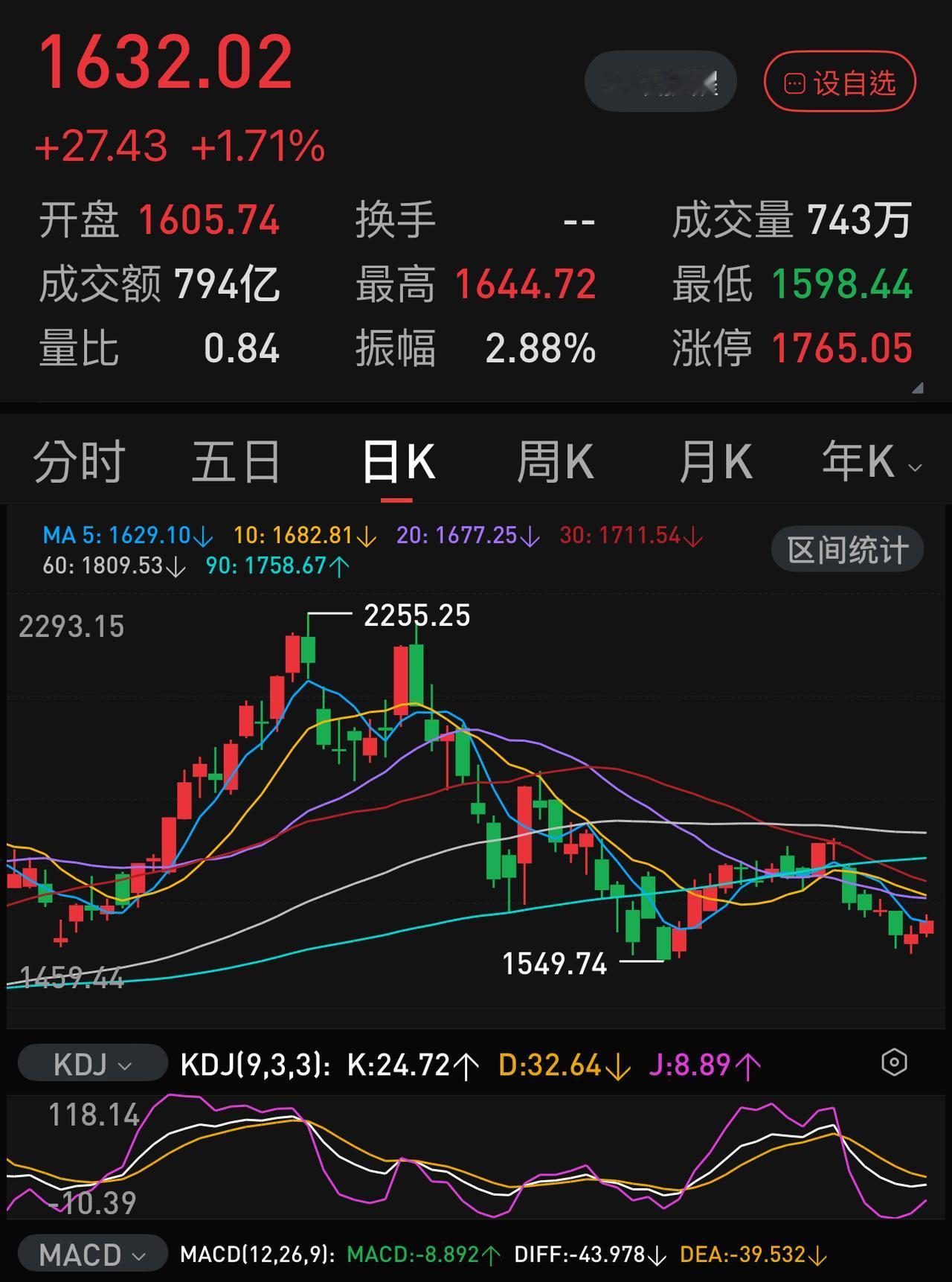 科技股真正的的反弹大概率要到下周二以后了。本周五A50股指期货交割，六大行公布报