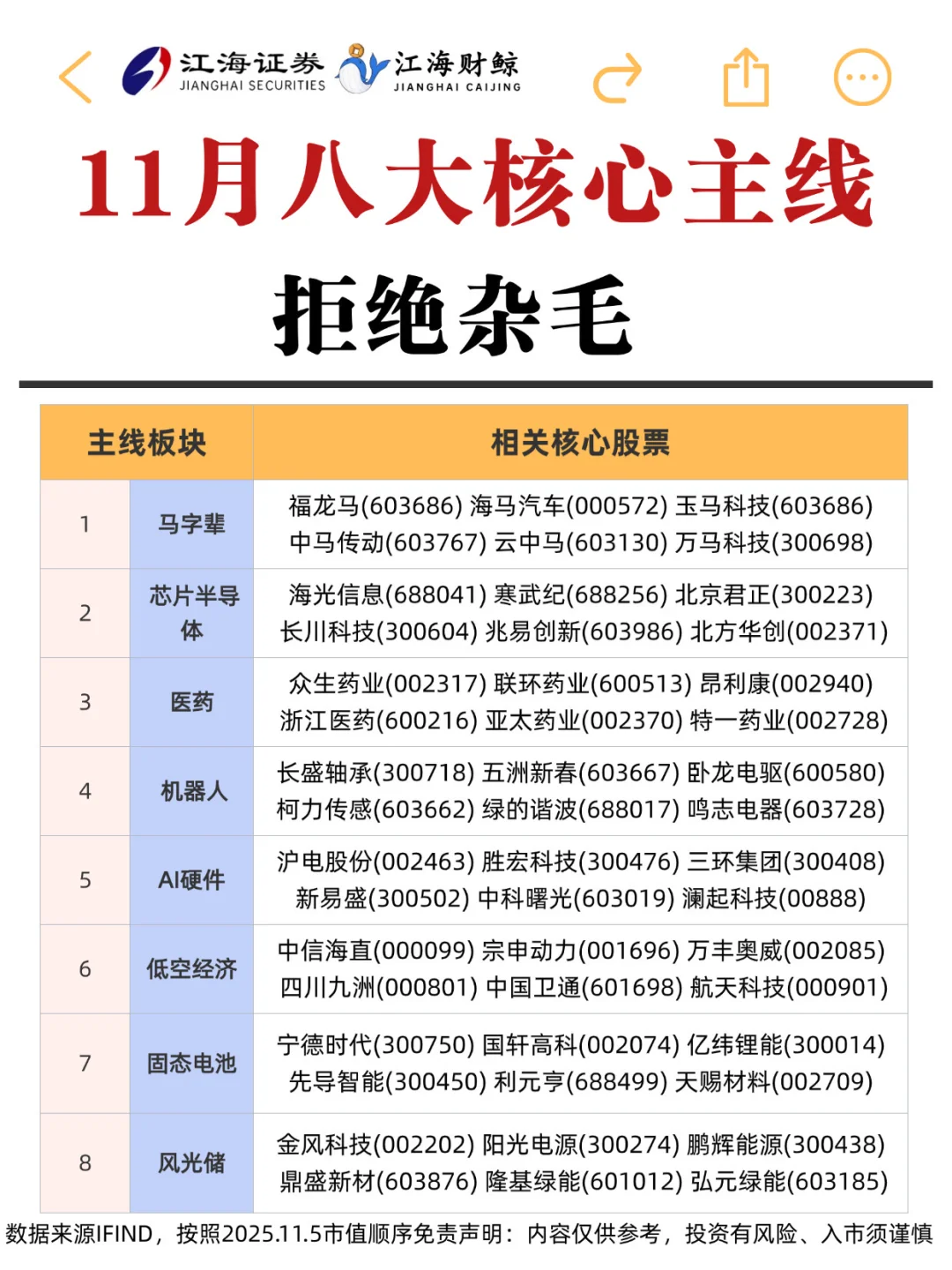 🔥11月八大核心主线，拒绝杂毛