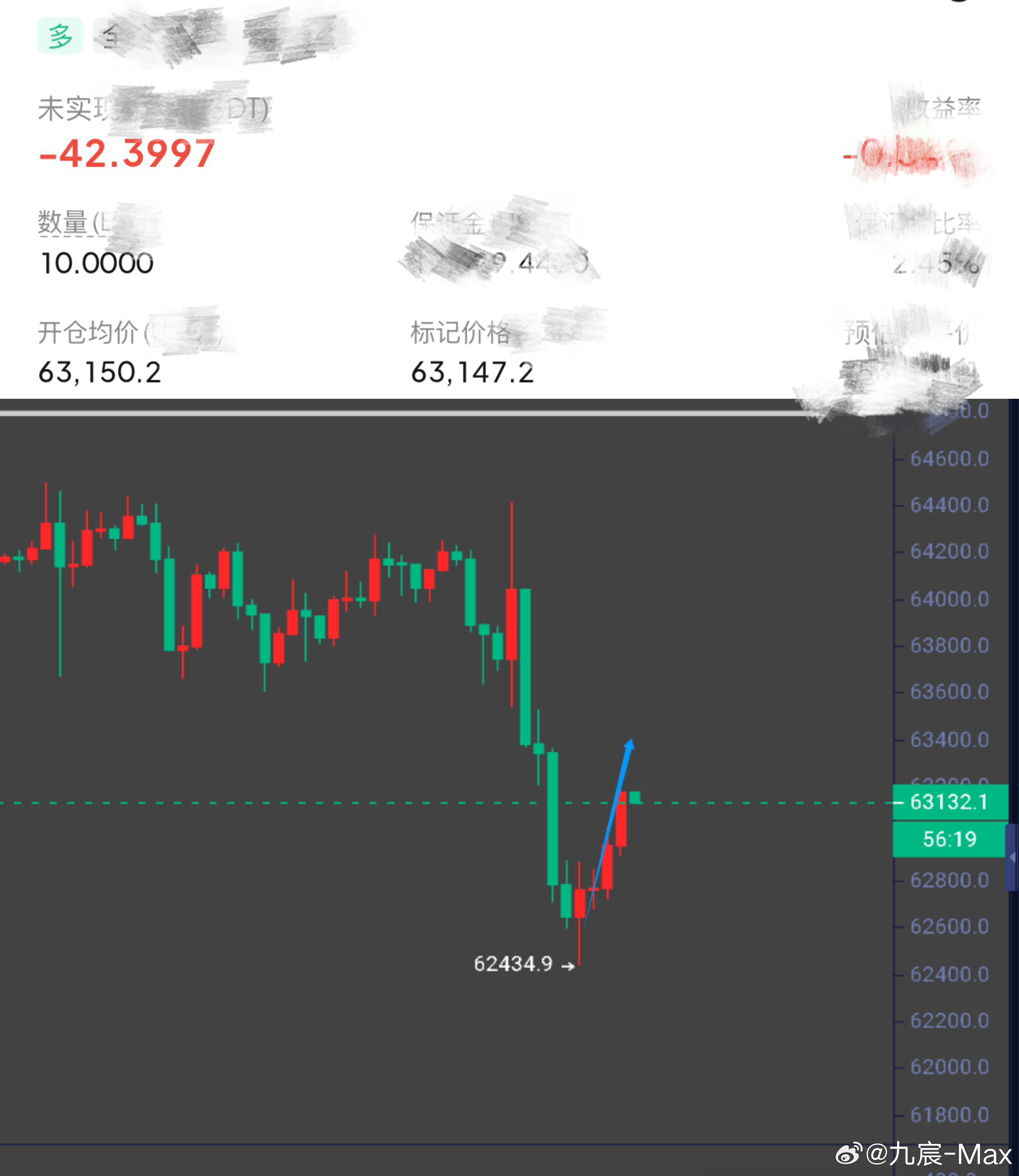 来尝试一下多边吧，毕竟下方收针了。比特币btc