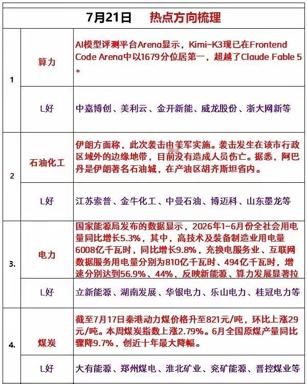 星期二热点追踪 