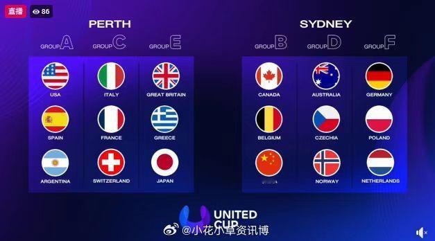【联合杯】分组出炉中国队和中国、加拿大、比利时分在B组，在悉尼打小组赛。 