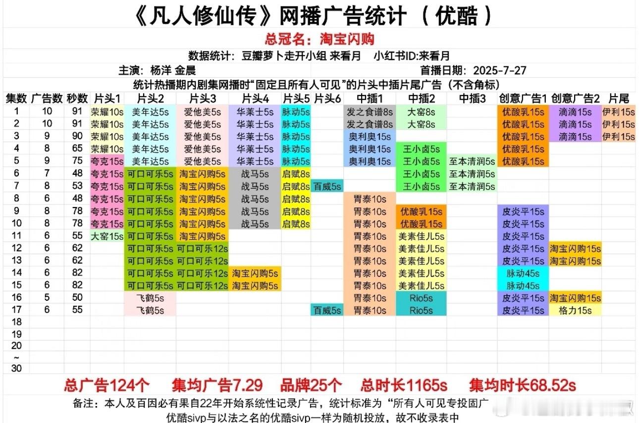 👖凡人修仙传最新招商，又水灵灵加广了[傻眼]咋这么厉害 ​​​