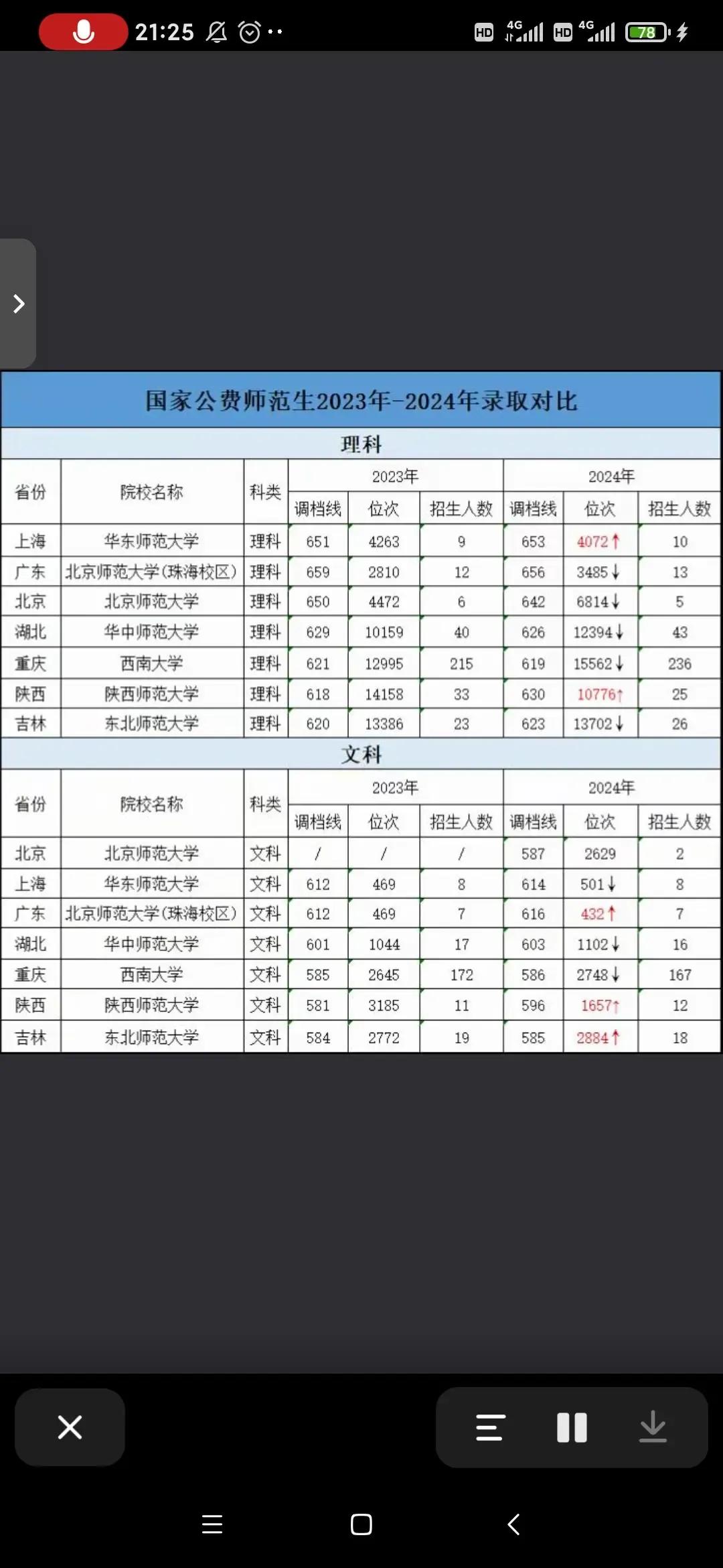 国家公费师范生遇冷，省属公费师范招生计划锐减，公费师范生还能坚持几年？

从20