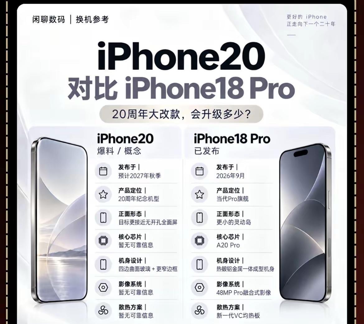 想换手机的心已经达到了顶峰，到底是现在换18还是等20。我的12已经快坚持不住了