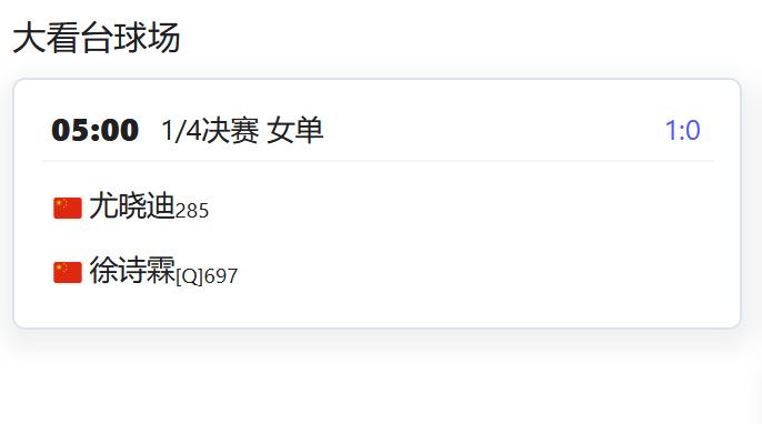 W75维罗海滩，女单四分之一决赛，尤晓迪将与徐诗霖上演中国德比；

CH50藩切