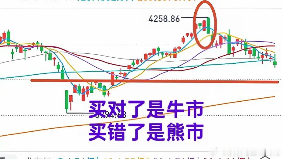 A股：下周抄底关键还是方向选择！大盘中期调整，结构性行情还会延续，选对了是牛市，