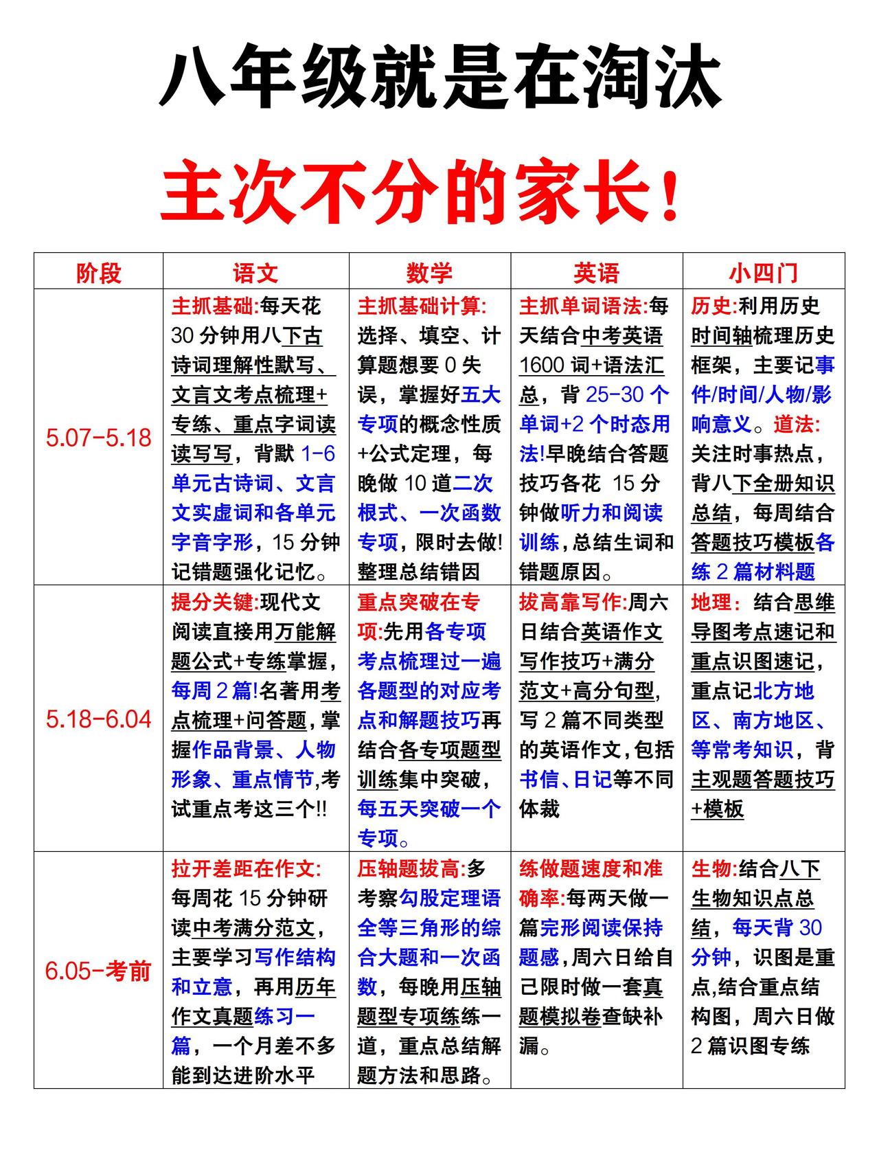 八年级下册从5.8号开始“三轮复习法”❗稳进前三