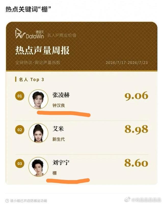 看了完整版，榜一和榜二的热点都很好笑 