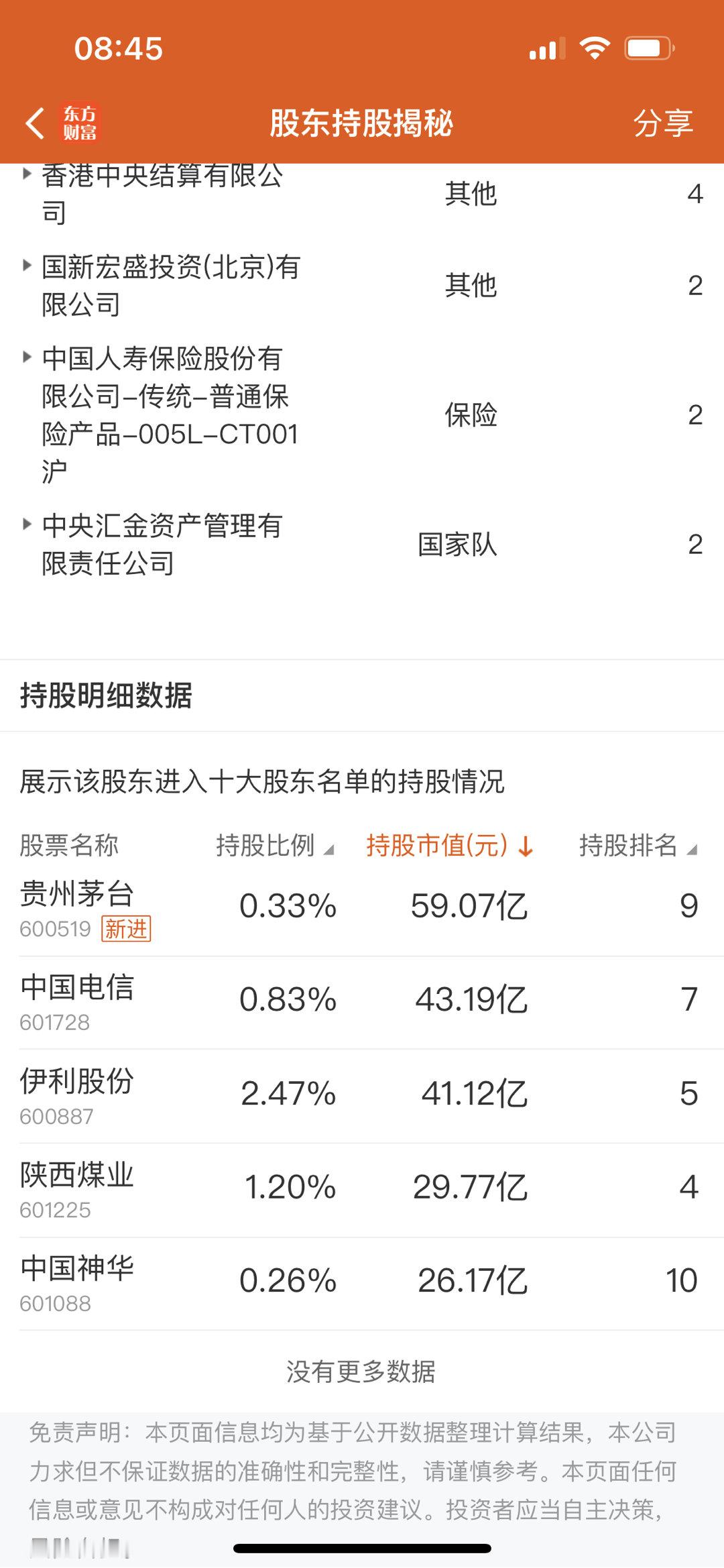 指数调整阶段，不能护门面的票只能随风飘，红利真正的长线资金可能只有保险和社保，人