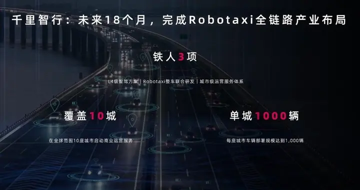 闪电快讯 ｜ 与吉利合作，千里科技计划在10座城市提供Robotaxi服务