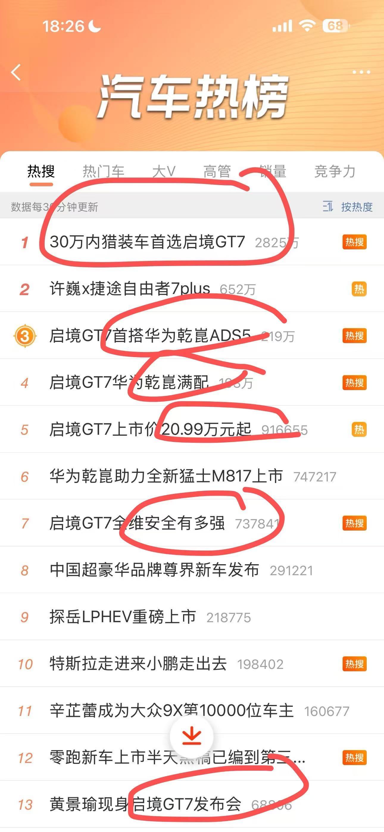 据我观察，启境，预算是肯定猛，微博汽车媒体笑开花，昨天发布会 大家肯定都爽爽的我