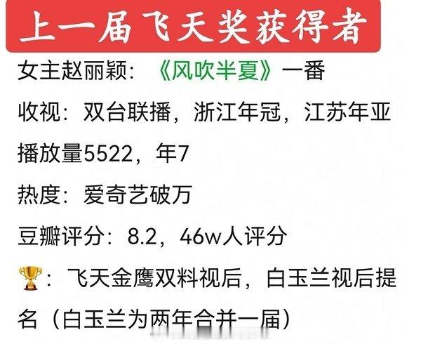 赵丽颖没拿下白玉兰的原因赵丽颖当年白玉兰为两年合并一届 赵丽颖《风吹半夏》三大奖