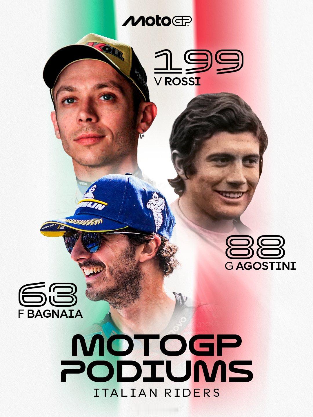 Pecco Bagnaia63个领奖台 排在意大利第三位motogpVR46学院