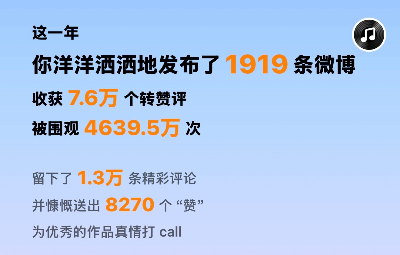 微博年度报告 其实正式变成体育博主也就是短短193天的时间，怎么感觉仿佛半个世纪