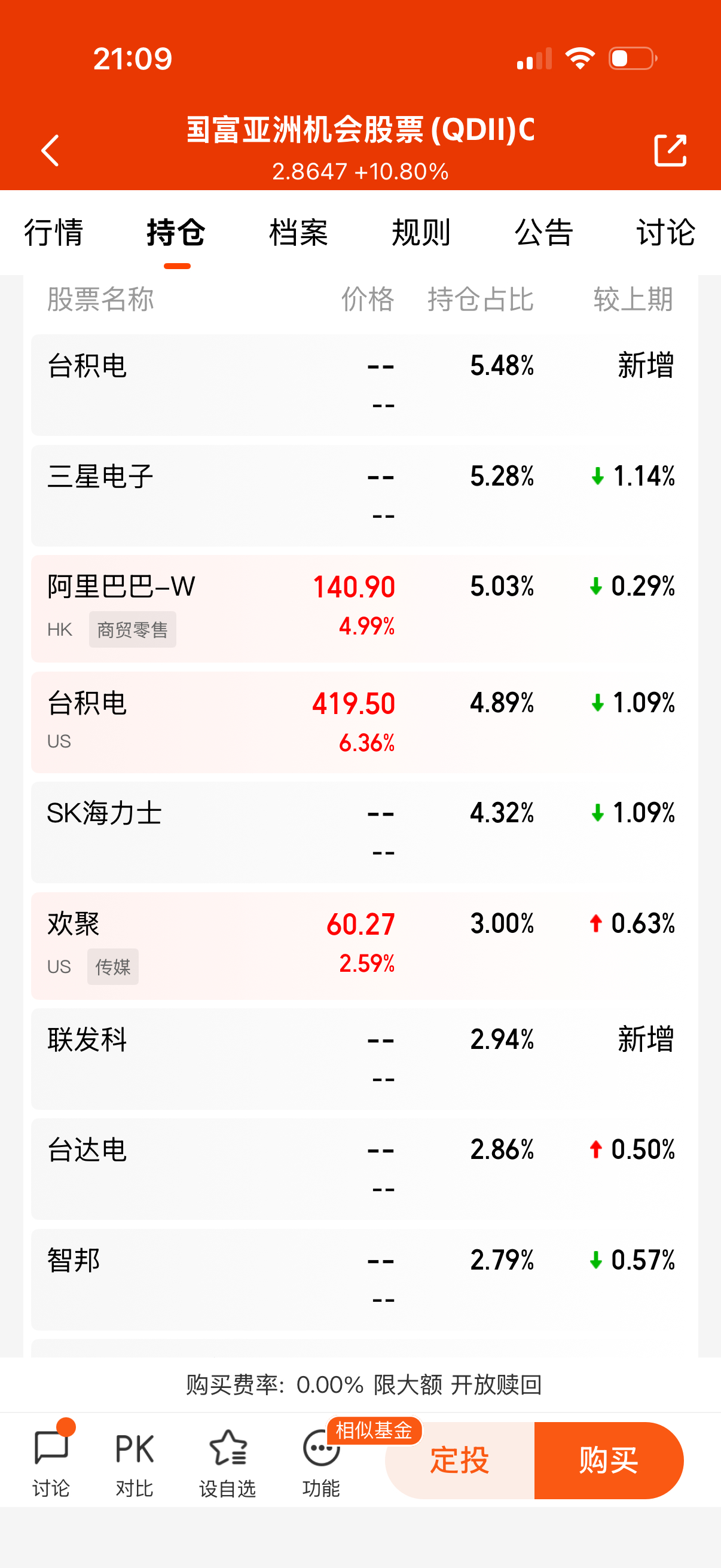 国富亚洲不是纳指系，最近也不差就是了。 