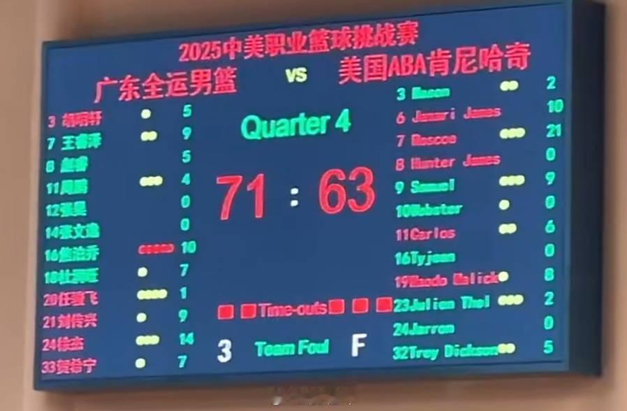 刚结束的一场热身赛，广东全运男篮以71比63击败美国ABA肯尼哈奇男篮。金秋观赛