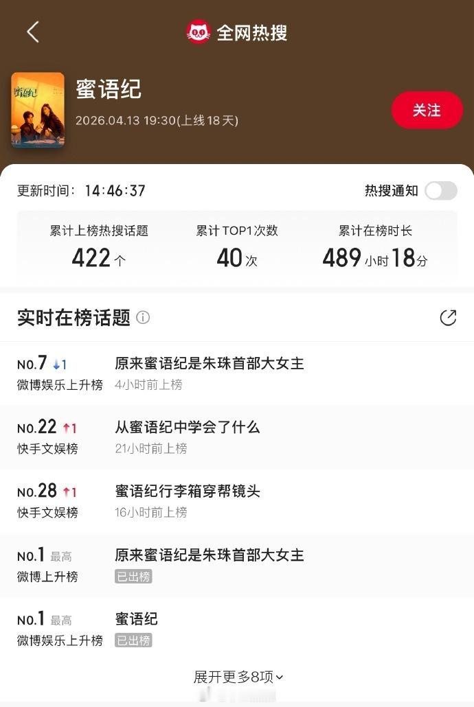 其实大家都没宣发 