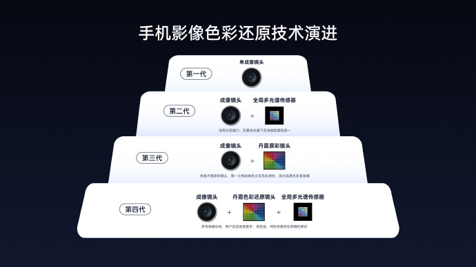 OPPO Find X9系列快来了，全系标配了丹霞镜头，还是三个硬件协同运作的模