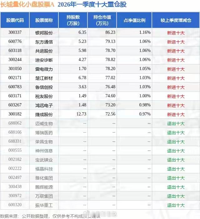 6月24日 鸿远电子鸿远电子（603267）今日强势上涨5.61%，收报76.0