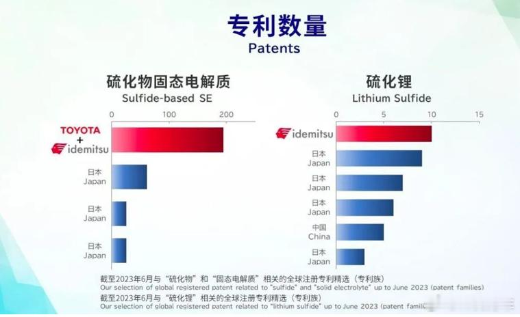 第一代固态电池将在芜湖量产  固态电池概念股逆势大涨  全固态电池，日系车的新希