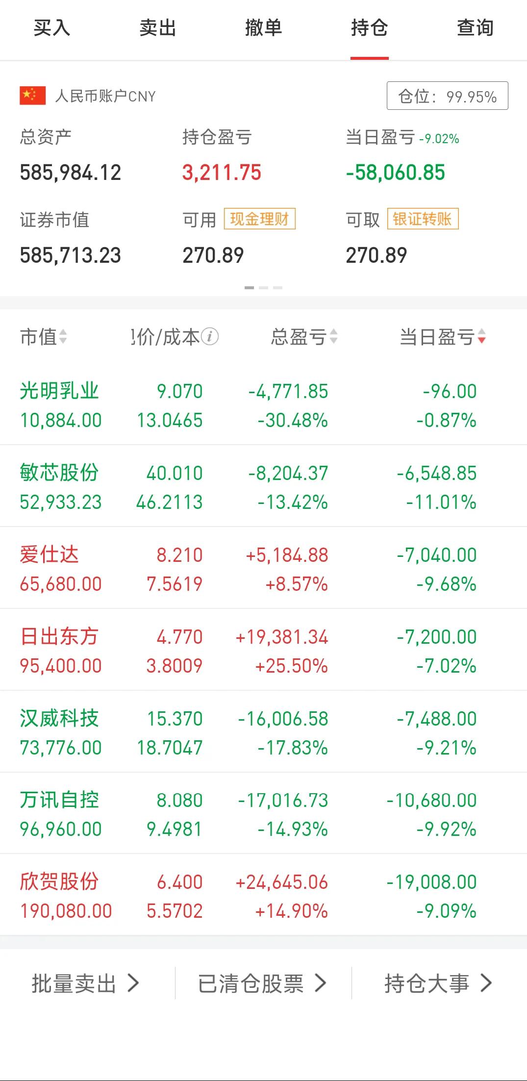 2月28日，大A这剧本，动作如此整齐划一，今天巨亏，2月份的浮盈一天就还回去一大