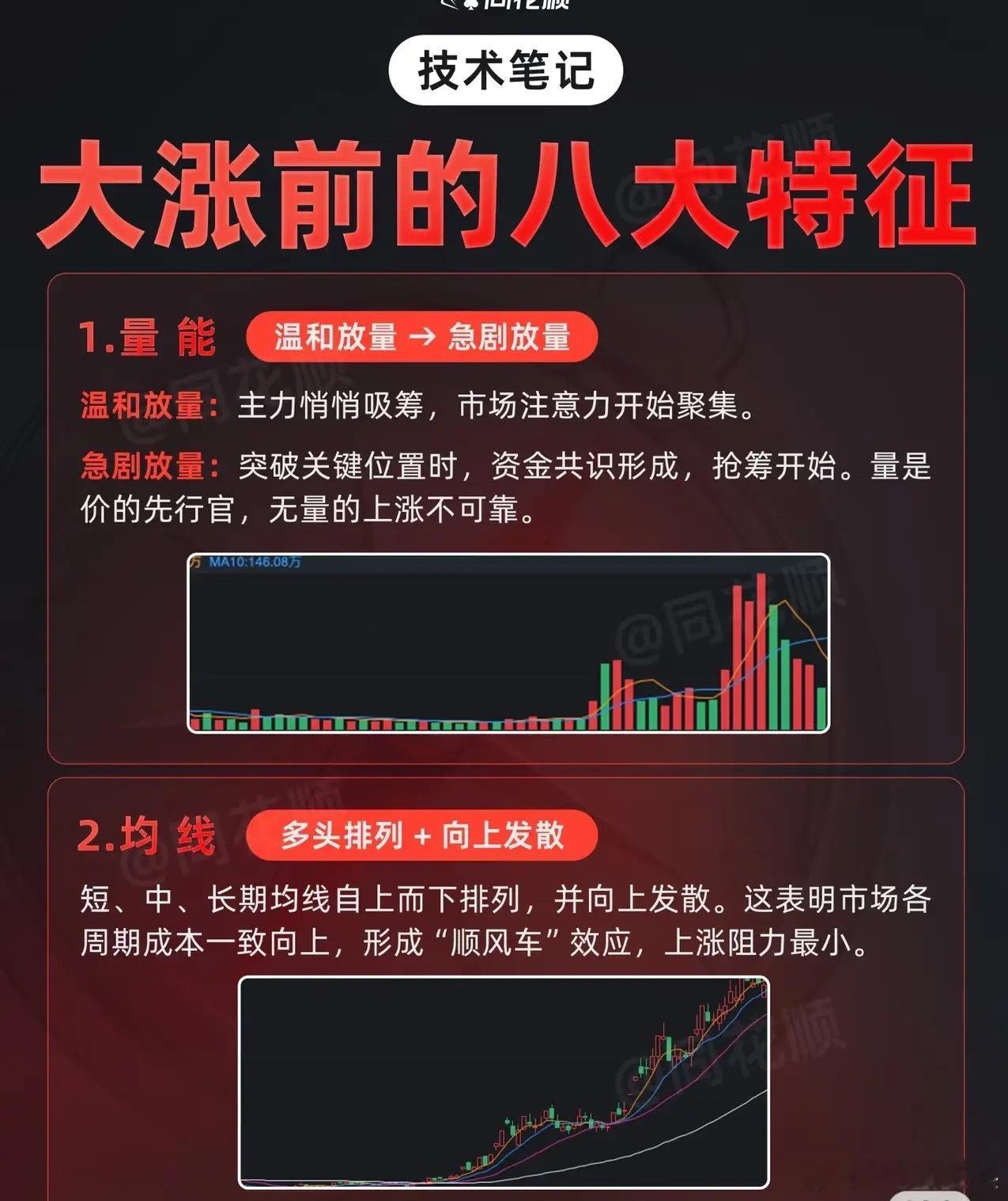 股票涨前关键参考特征1.量能   温和放量→急剧放量2.均线  多头排列+向上发