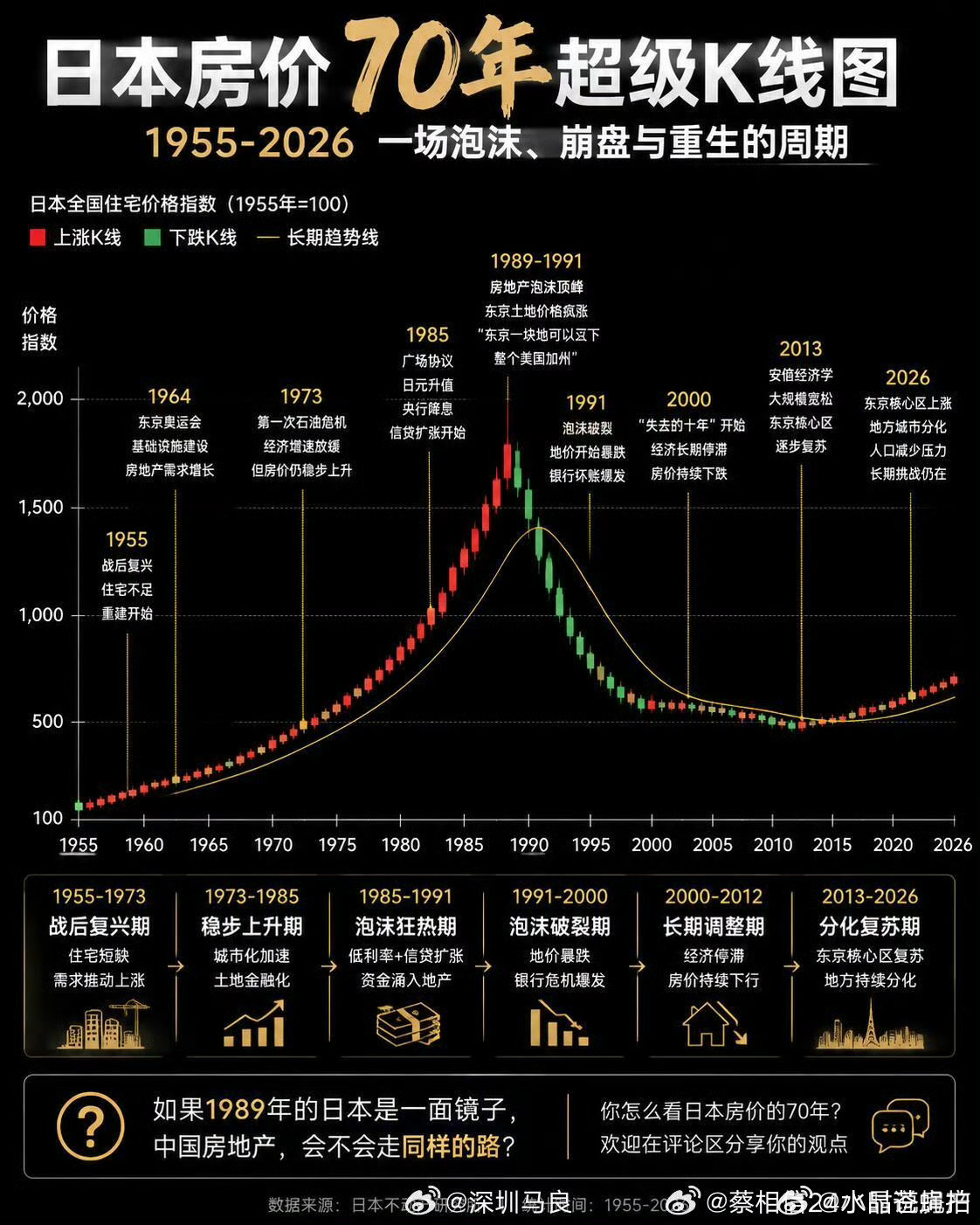只要不眼睁睁把小日子的错误犯一遍，倒也不至于。但认识到“自己根本不特殊”，实事求