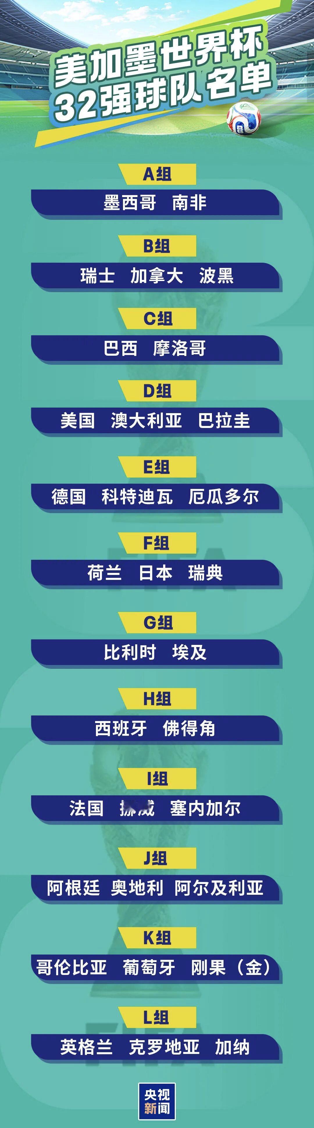 世界杯欧美八大豪强悉数出线，这结果并不意外。像德国、法国、英国、西班牙、葡萄牙这