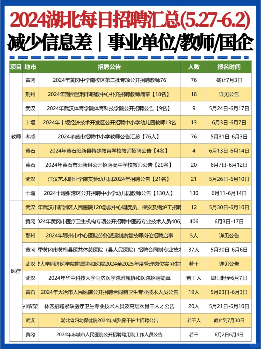 减少信息差✅湖北事业单位/教师招聘1428人