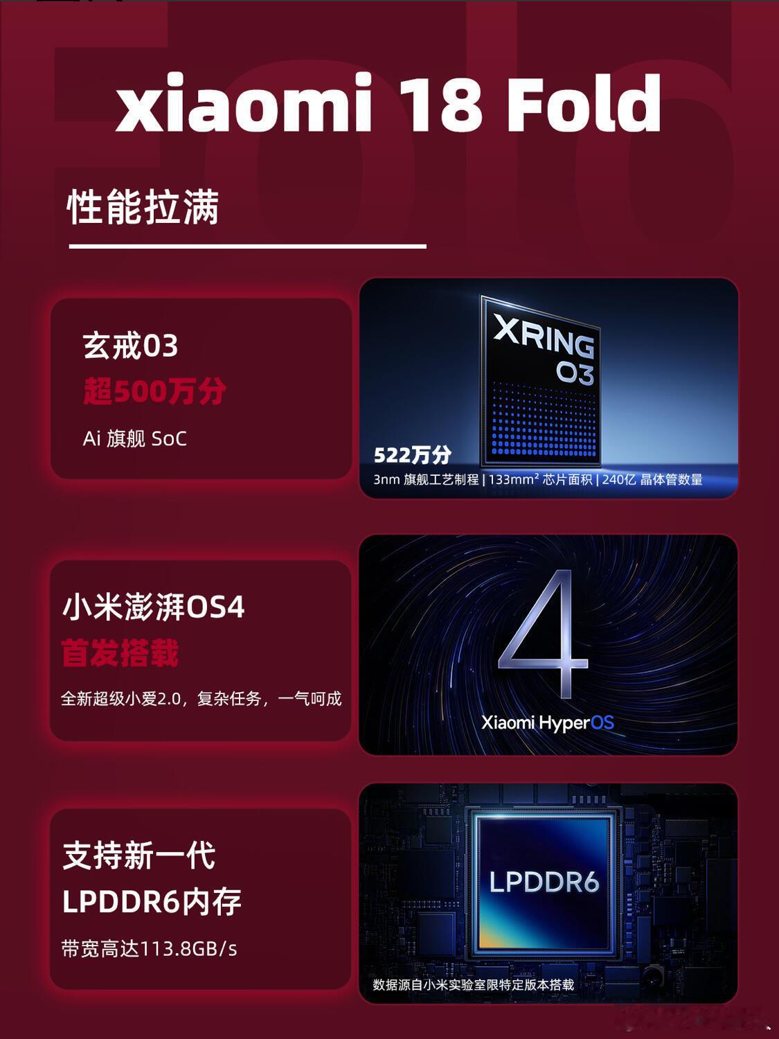 小米18Fold西野红卖断货这款折叠新品太出圈，红色配色直接卖到断货，跳出传统商