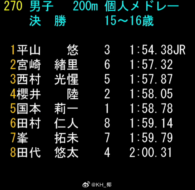 日本JOC春季水泳競技大会 男200混15-16岁年龄组决赛平山悠 1:54.3