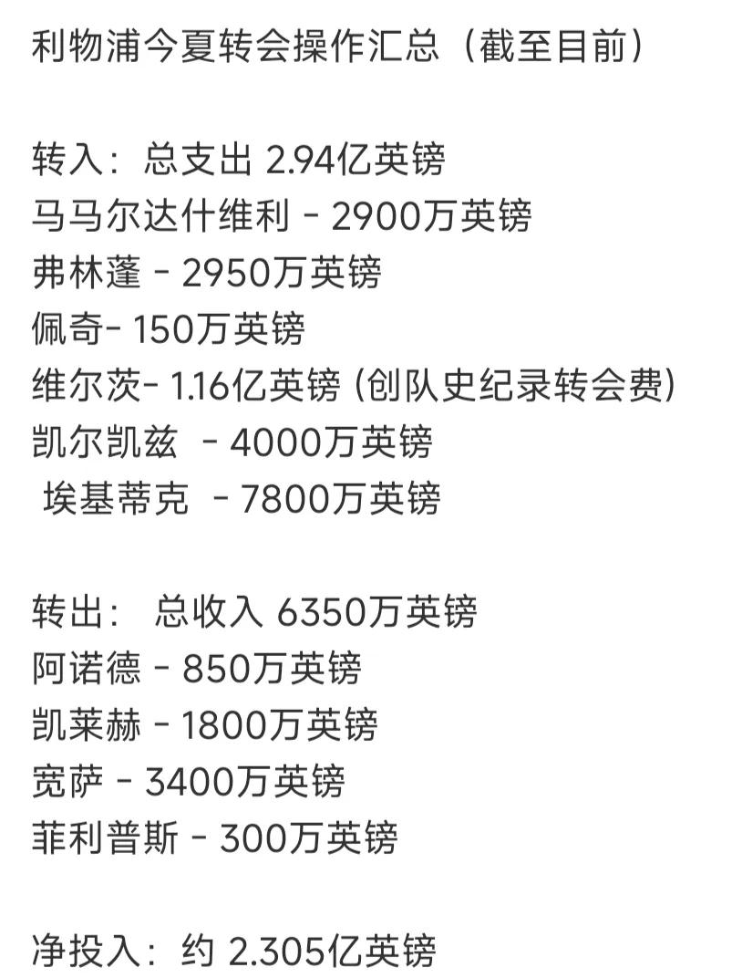 利物浦不是英超冠军吗？怎么感觉今夏买了一支球队？？

前锋埃基蒂克马上就到。
