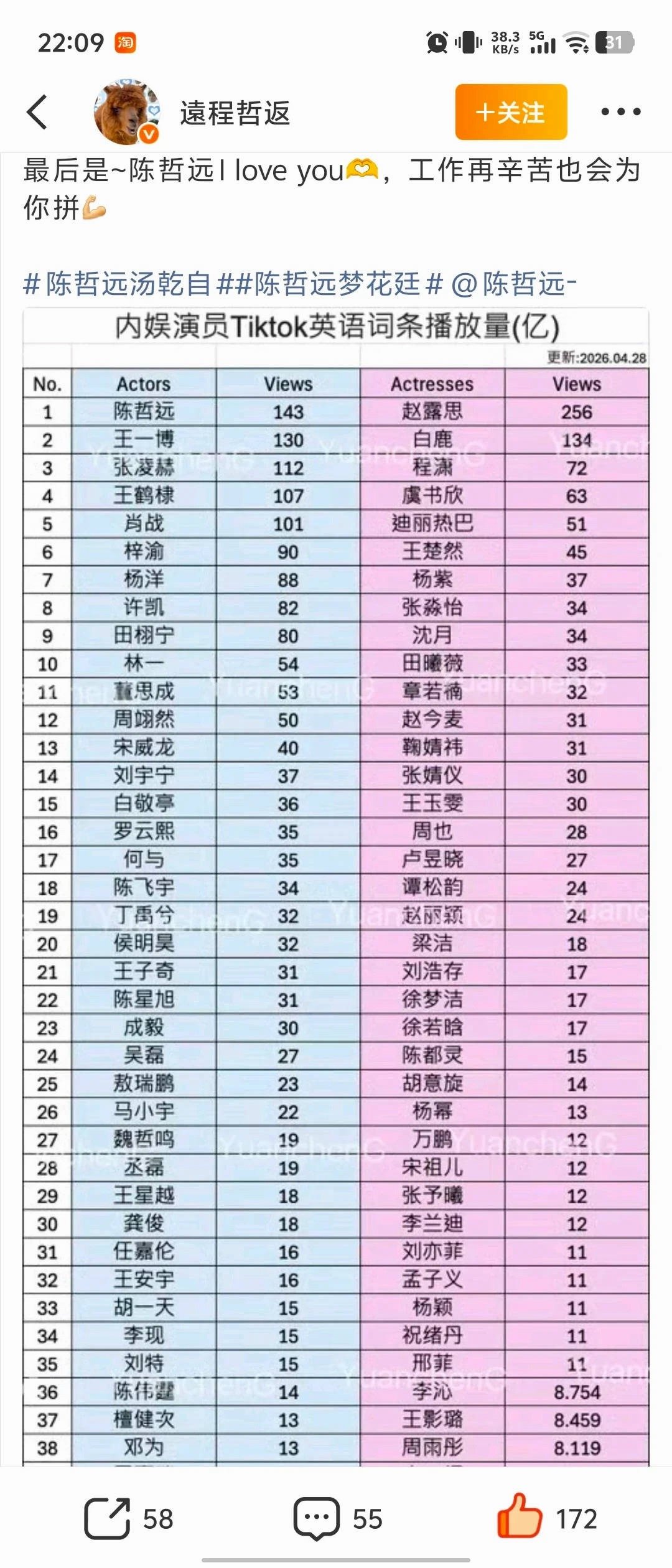 陈哲远海外粉丝浮生维权，海外人气这块他真的没得说吧，也是很强大的维权支柱和底气 