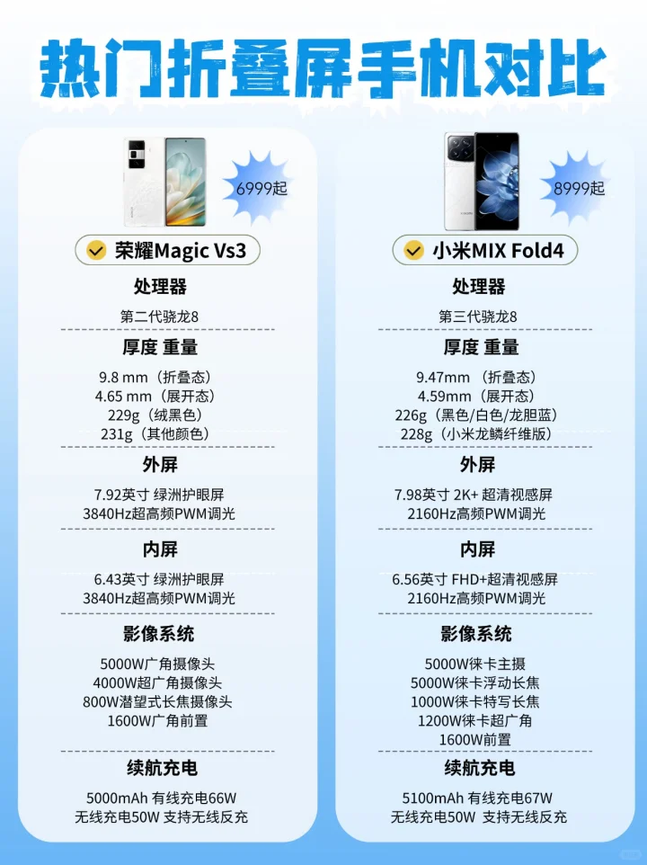荣耀小米大折叠对比，谁是你的入门选择？