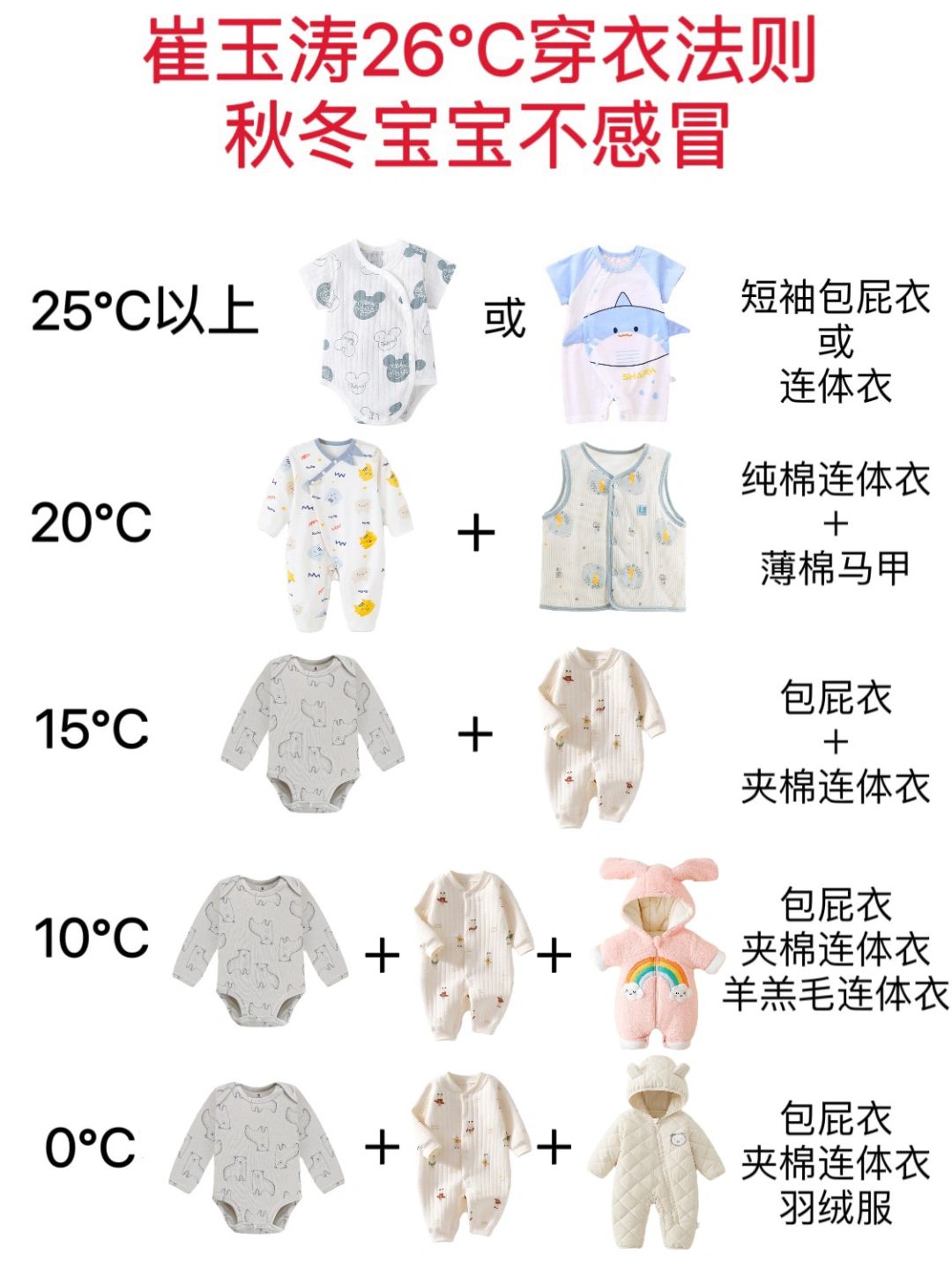 崔玉涛不同温度穿衣公式，宝宝秋冬不感冒！