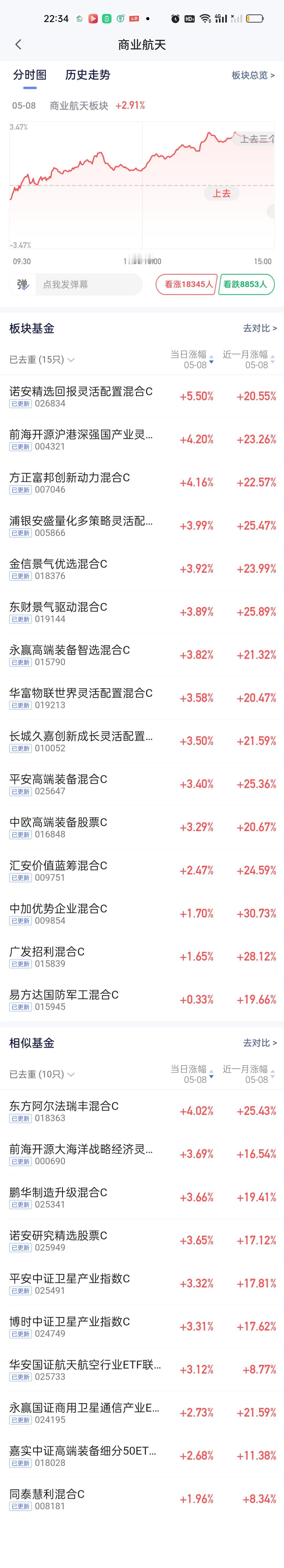 商业航天板块排除5只指数型以外，剩余的20只股票型基金我们先做一轮收益比较，无论